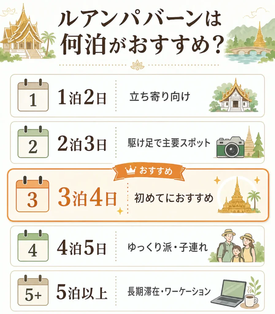 ルアンパバーン旅行で何泊必要か日数別まとめ表