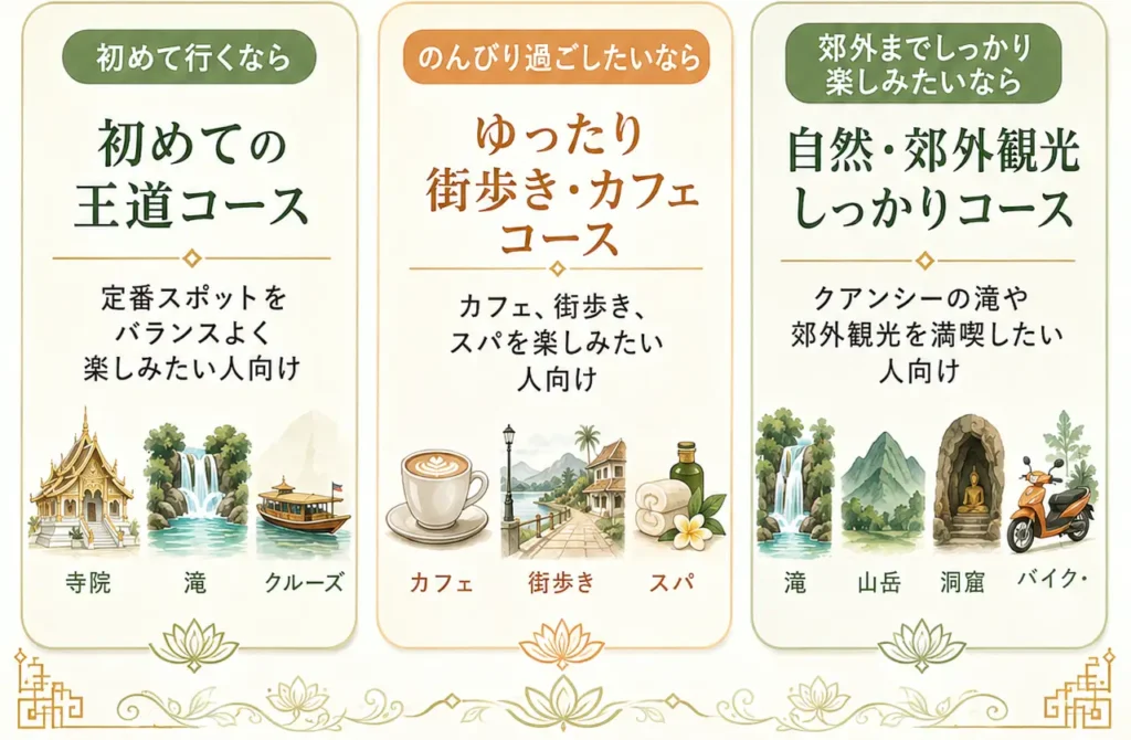 3つのモデルコースまとめ