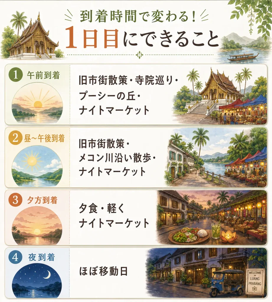 ルアンパバーン到着時間別、1日目にできることまとめ表