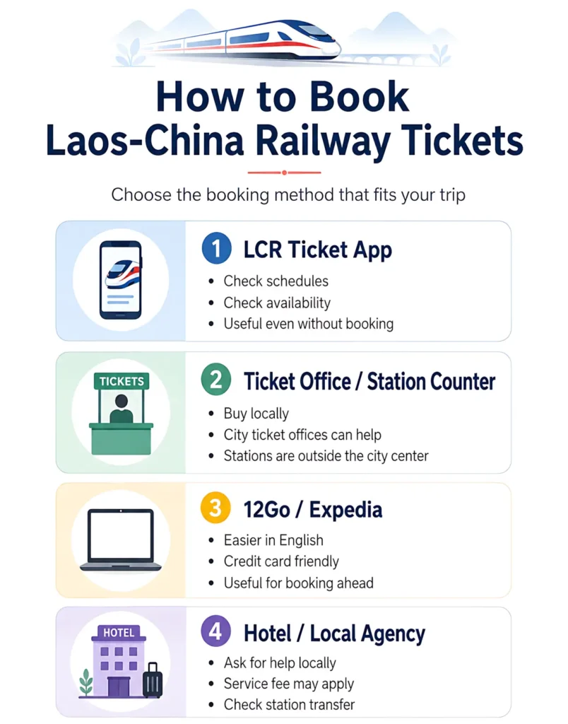 How to Book Laos-China Railway Tickets