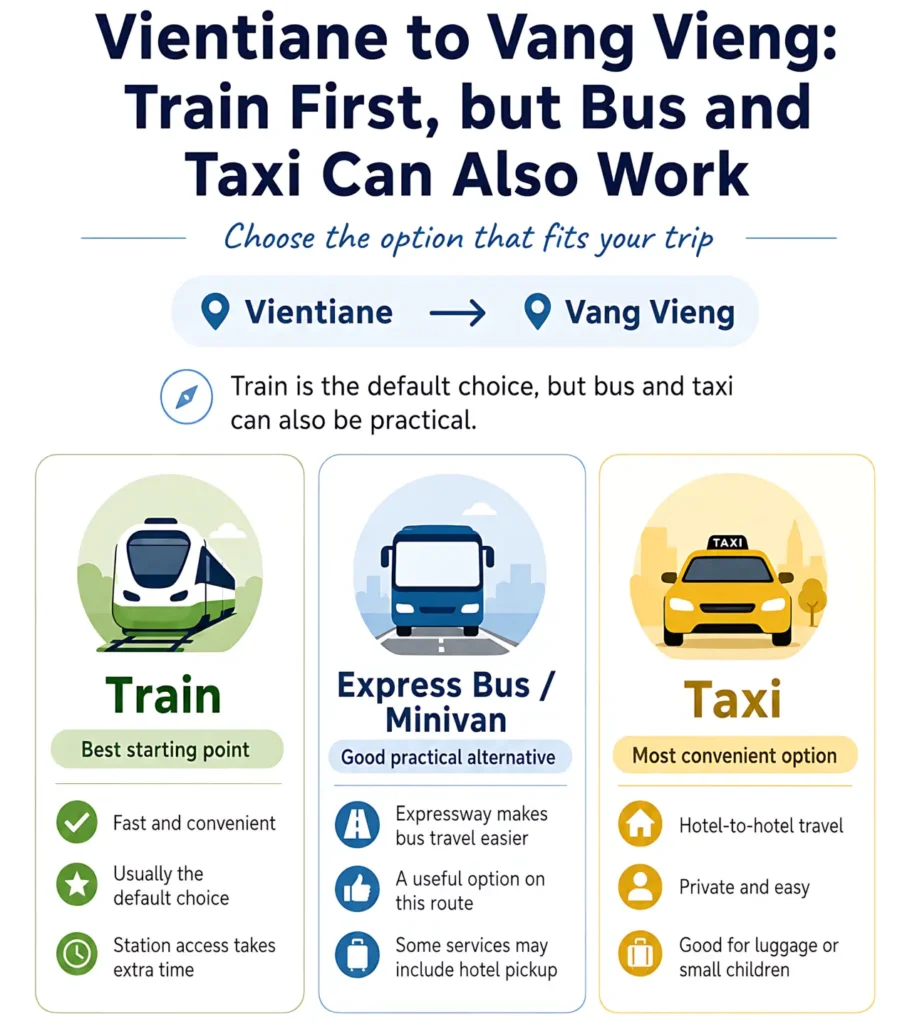 Vientiane to Vang Vieng: Train First, but Bus and Taxi Can Also Work