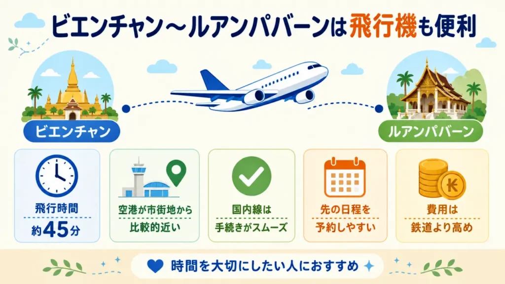 ビエンチャン〜ルアンパバーン間は飛行機もおすすめの理由