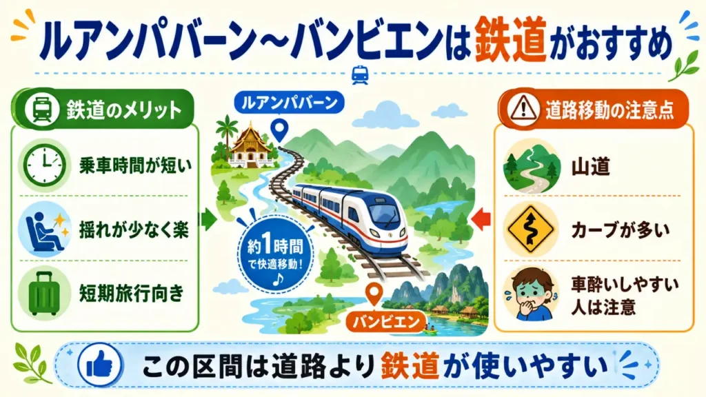 ルアンパバーン〜バンビエン間は鉄道がいい理由をまとめた図