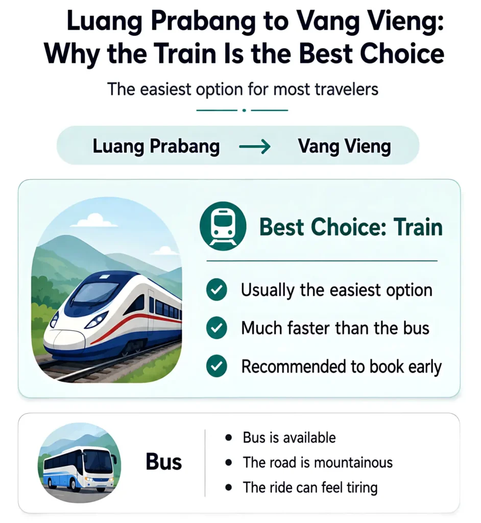 Luang Prabang to Vang Vieng: Why the Train Is the Best Choice