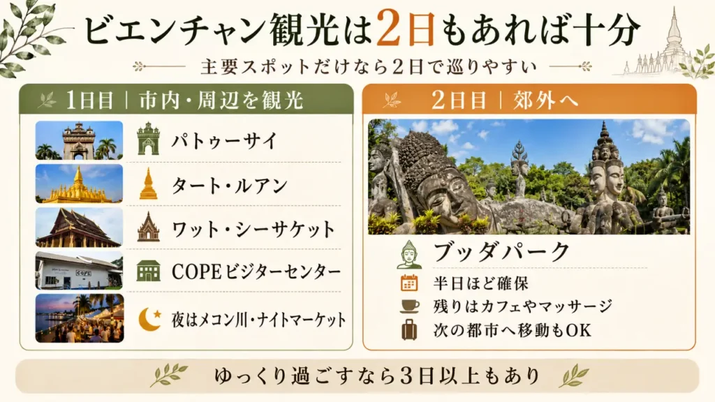 ビエンチャン観光は2日もあれば十分なことをまとめた画像