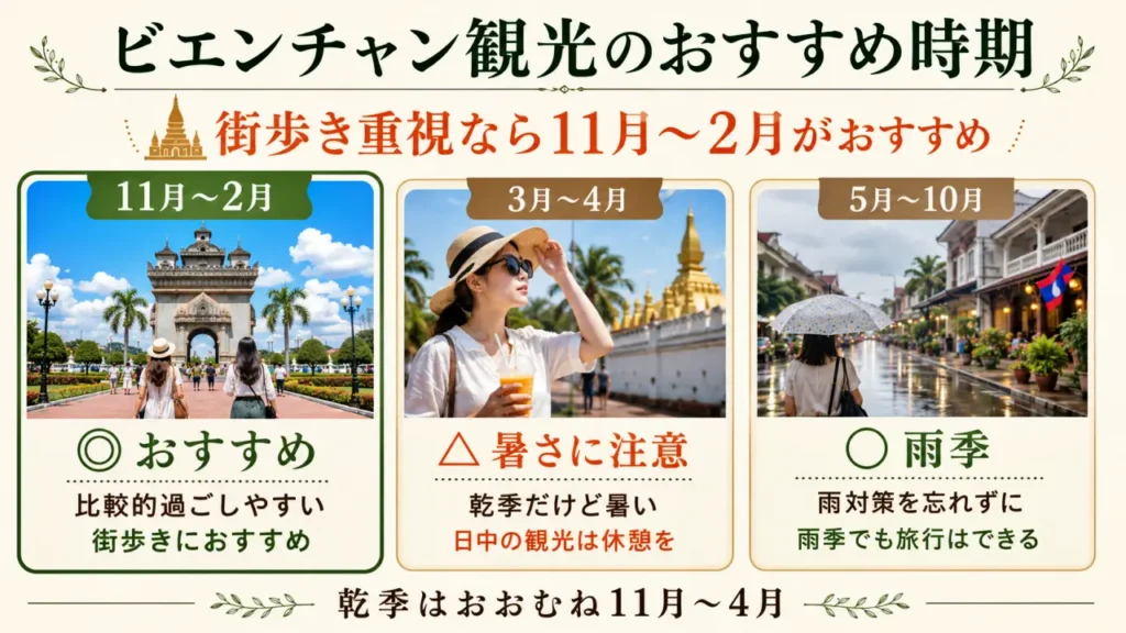 ビエンチャン観光のおすすめ時期をまとめた画像