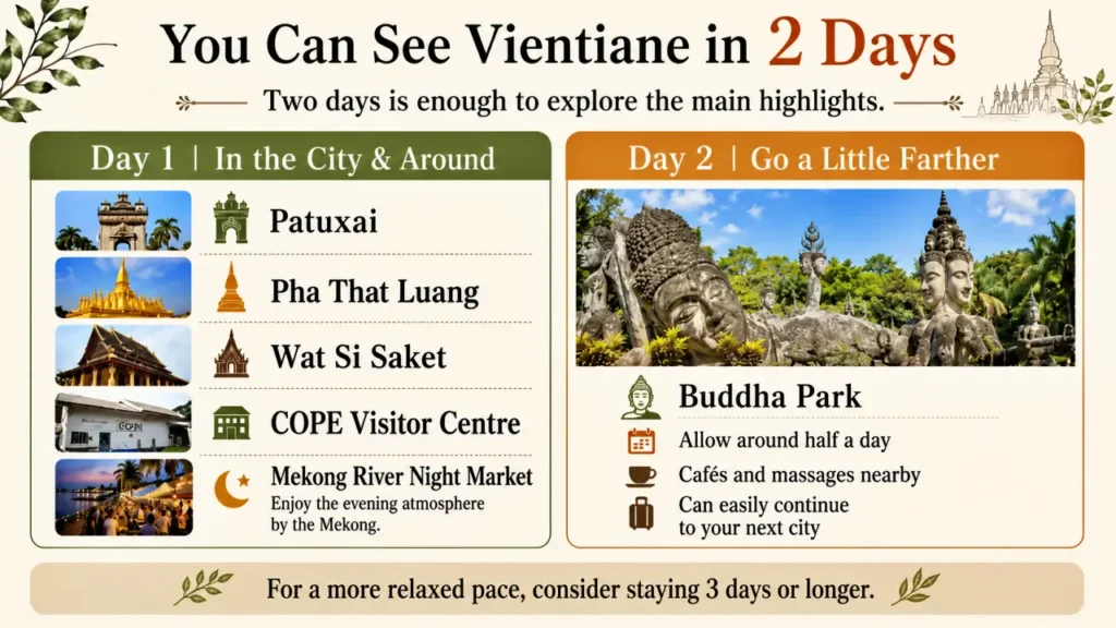 Summary Image: Number of Days Needed for Sightseeing in Vientiane