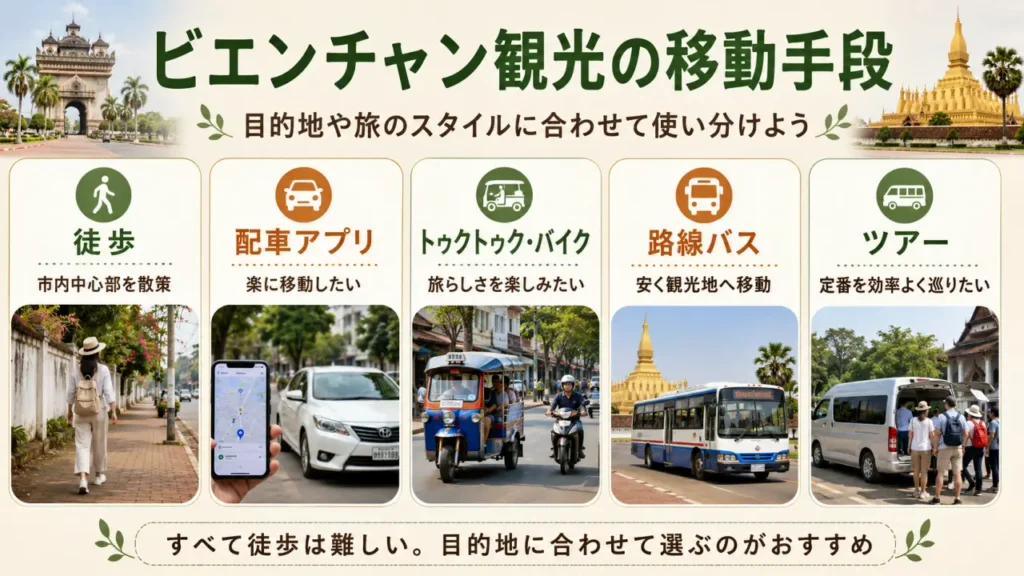 ビエンチャン観光の移動手段5つをまとめた画像