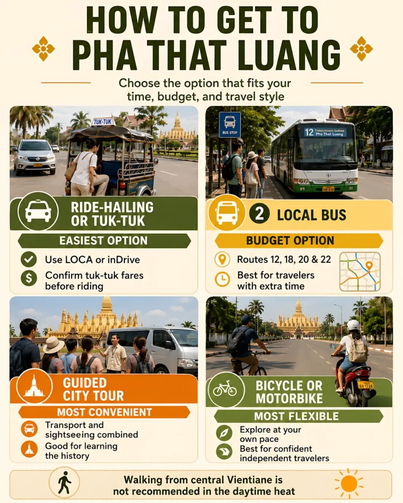 How to Get to Pha That Luang from Central Vientiane