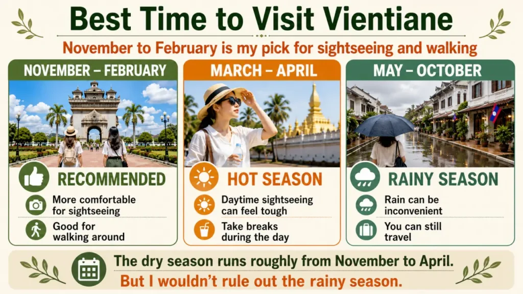 Best Time to Visit Vientiane for Sightseeing
