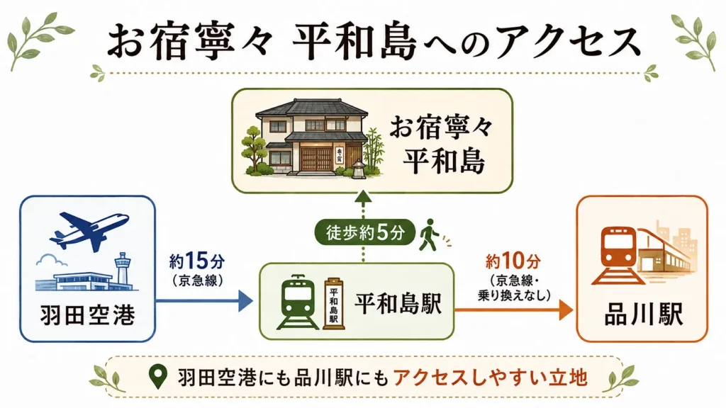 お宿寧々 平和島までのアクセスまとめ
