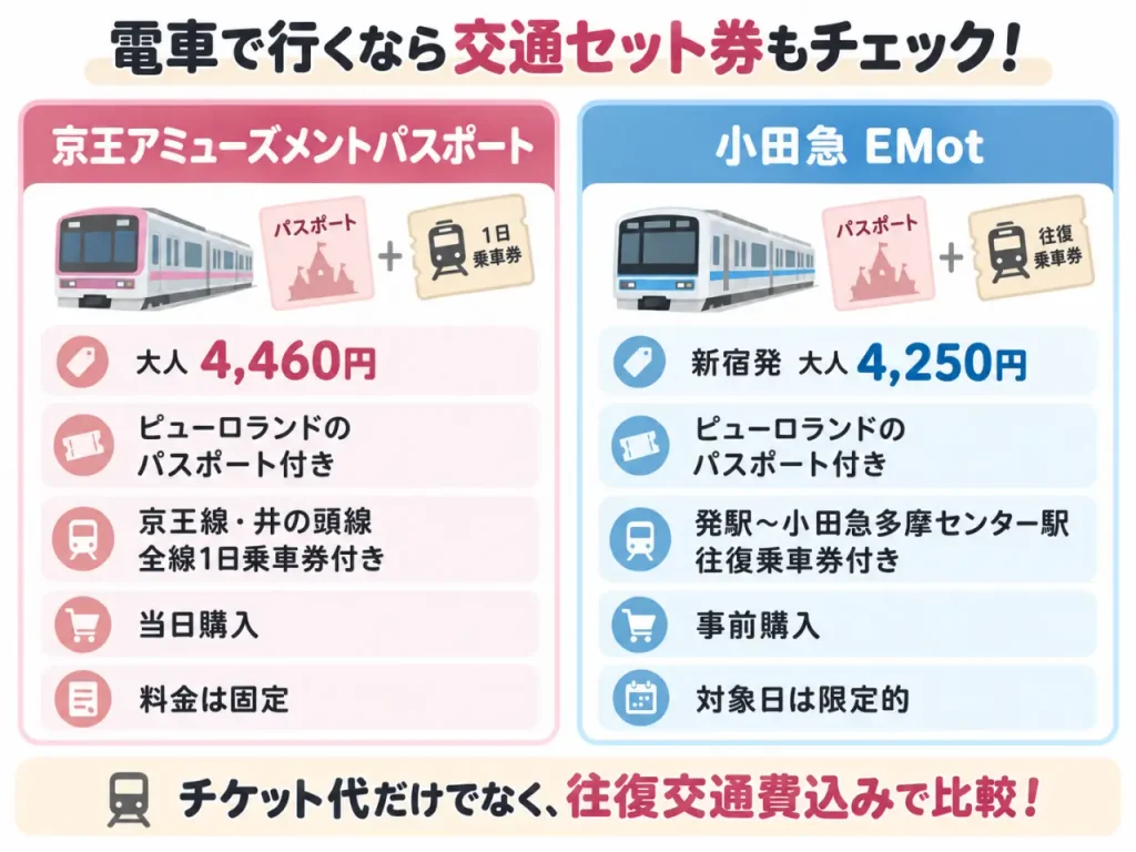 京王・小田急のセット券比較画像