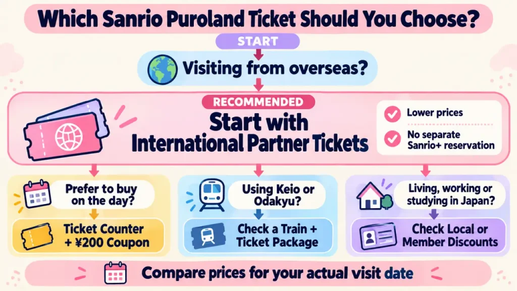 Which Sanrio Puroland Ticket Should International Visitors Choose?